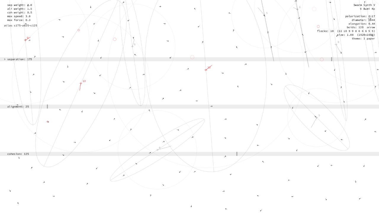 Separation 150–200, alignment 0–50, cohesion 100–150: many small flocks