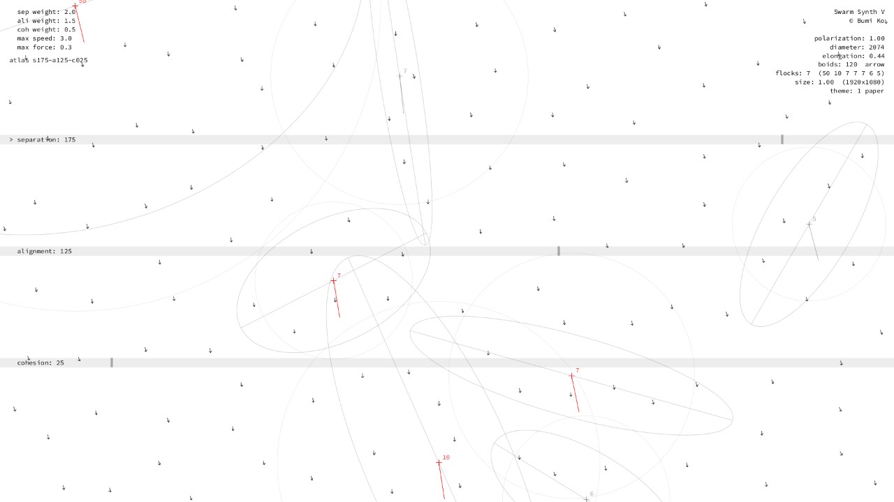 Separation 150–200, alignment 100–150, cohesion 0–50: many small flocks