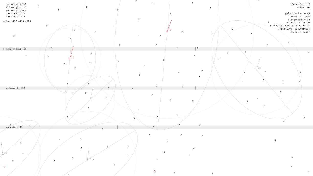 Separation 100–150, alignment 100–150, cohesion 50–100: scattered