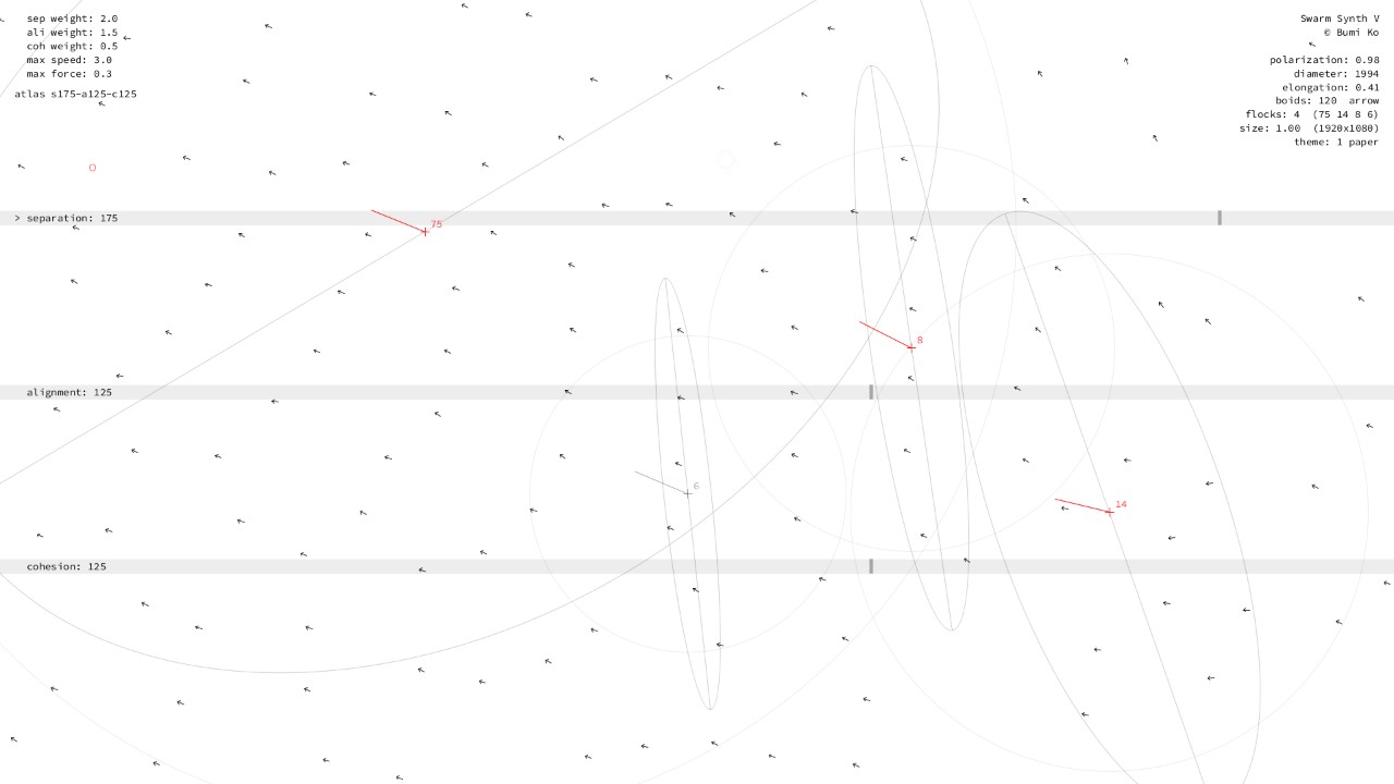 Separation 150–200, alignment 100–150, cohesion 100–150: many small flocks