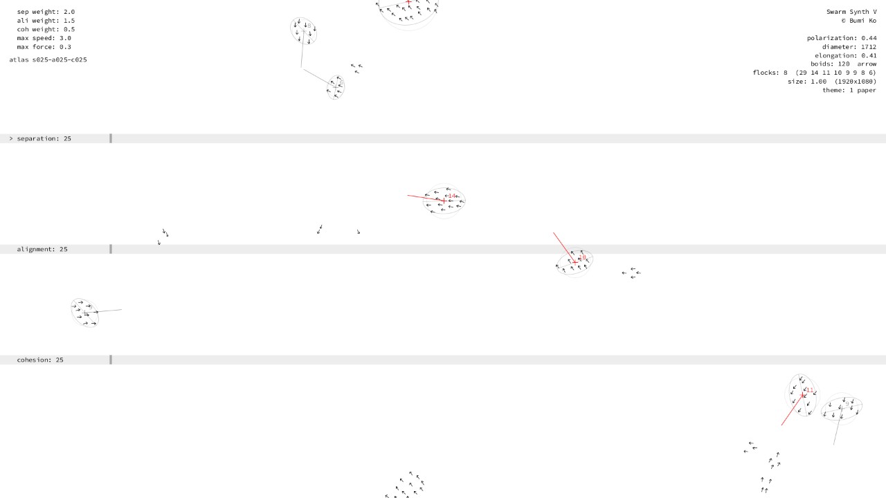 Separation 0–50, alignment 0–50, cohesion 0–50: scattered