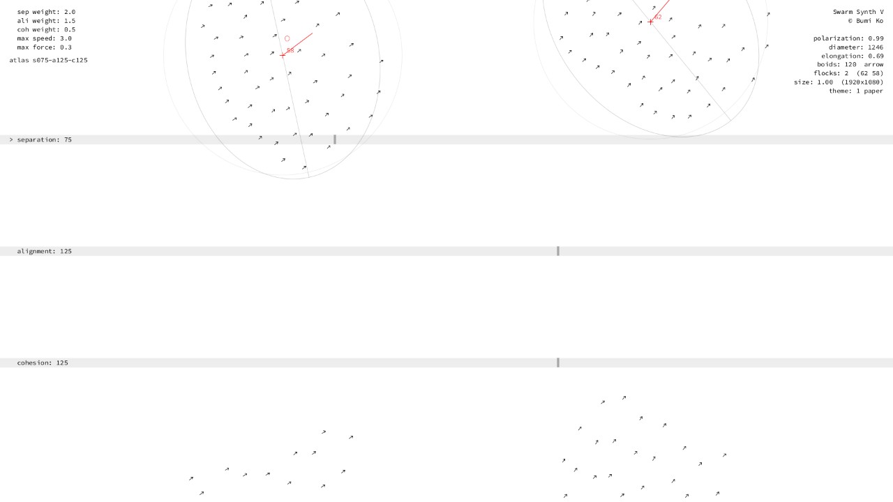 Separation 50–100, alignment 100–150, cohesion 100–150: one great flock