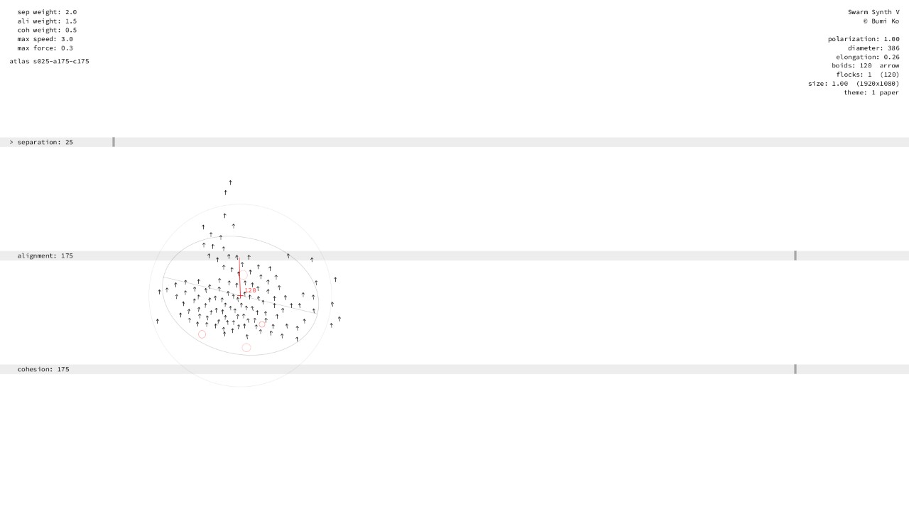 Separation 0–50, alignment 150–200, cohesion 150–200: one great flock