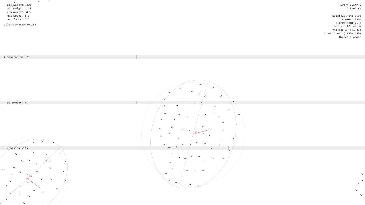 Separation 50–100, alignment 50–100, cohesion 100–150: many small flocks