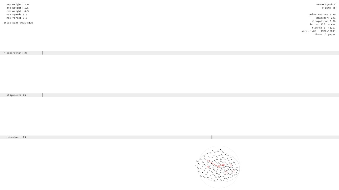Separation 0–50, alignment 0–50, cohesion 100–150: many small flocks