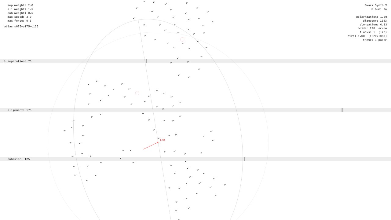 Separation 50–100, alignment 150–200, cohesion 100–150: one great flock