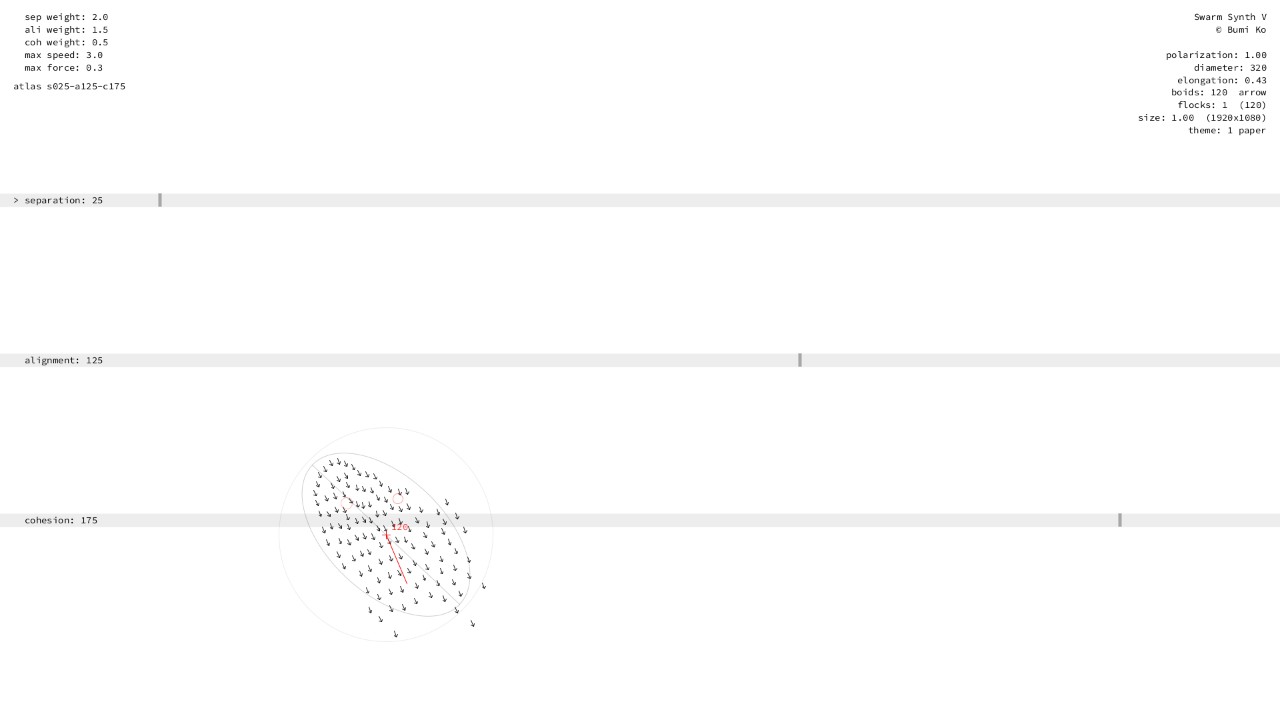 Separation 0–50, alignment 100–150, cohesion 150–200: one great flock