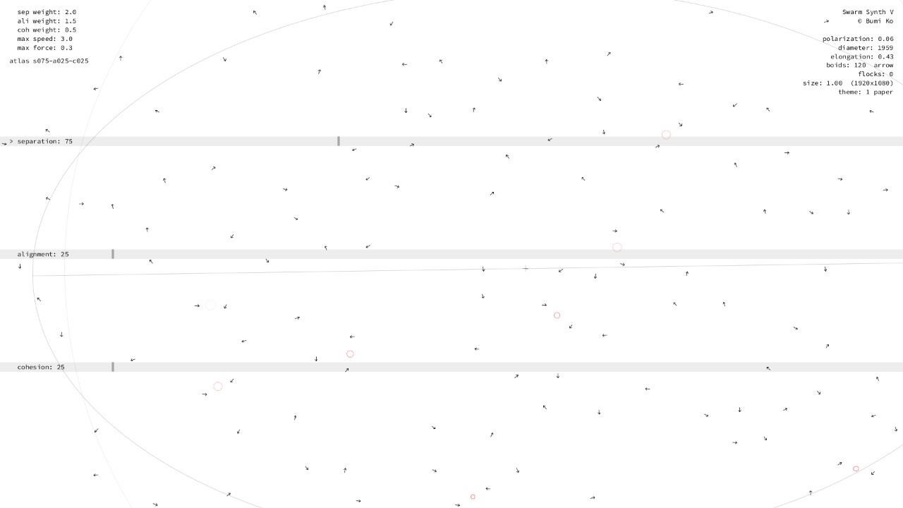 Separation 50–100, alignment 0–50, cohesion 0–50: scattered