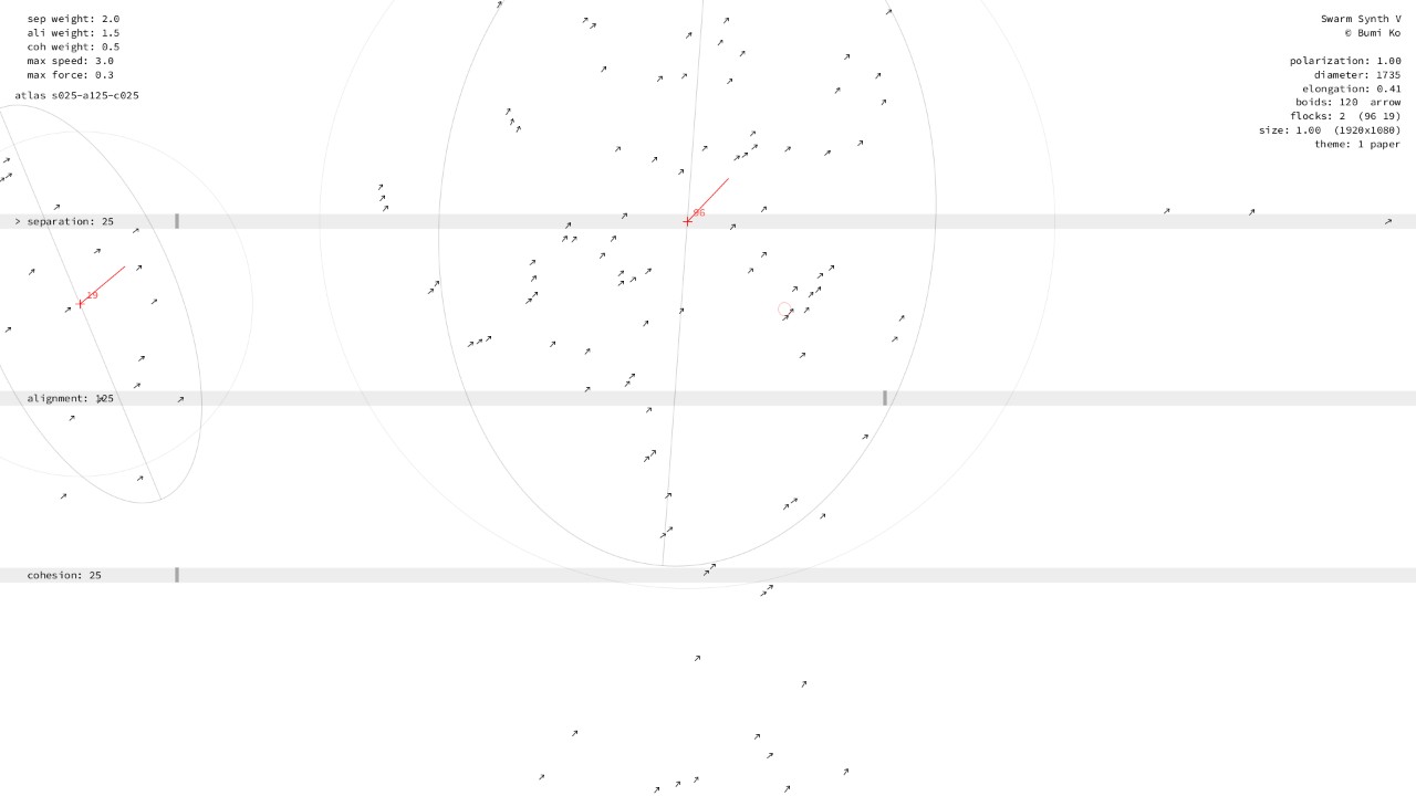 Separation 0–50, alignment 100–150, cohesion 0–50: one great flock