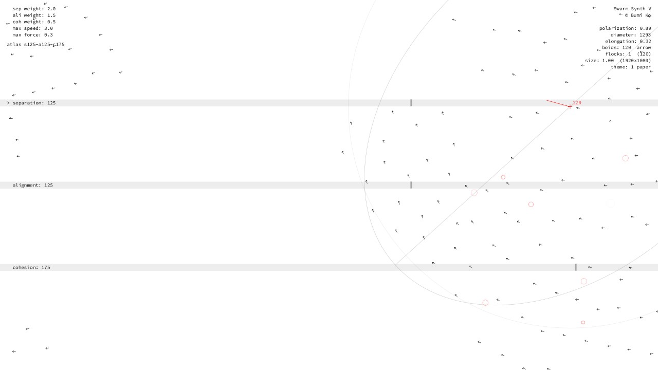 Separation 100–150, alignment 100–150, cohesion 150–200: one great flock