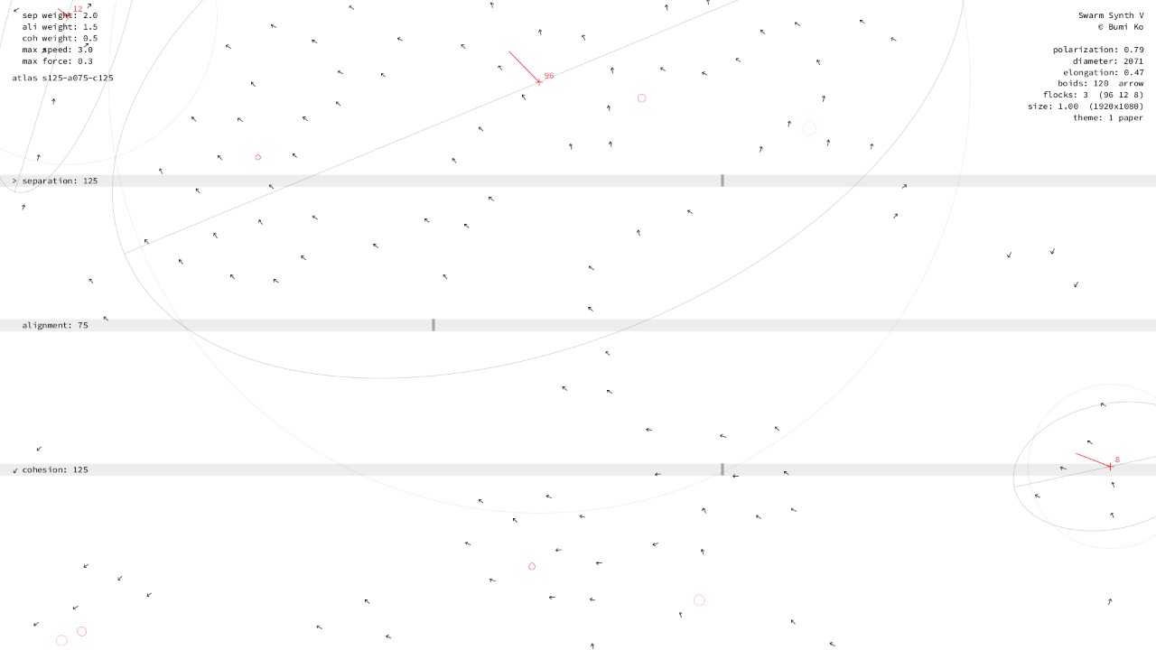 Separation 100–150, alignment 50–100, cohesion 100–150: scattered