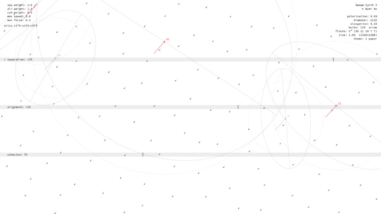 Separation 150–200, alignment 100–150, cohesion 50–100: many small flocks