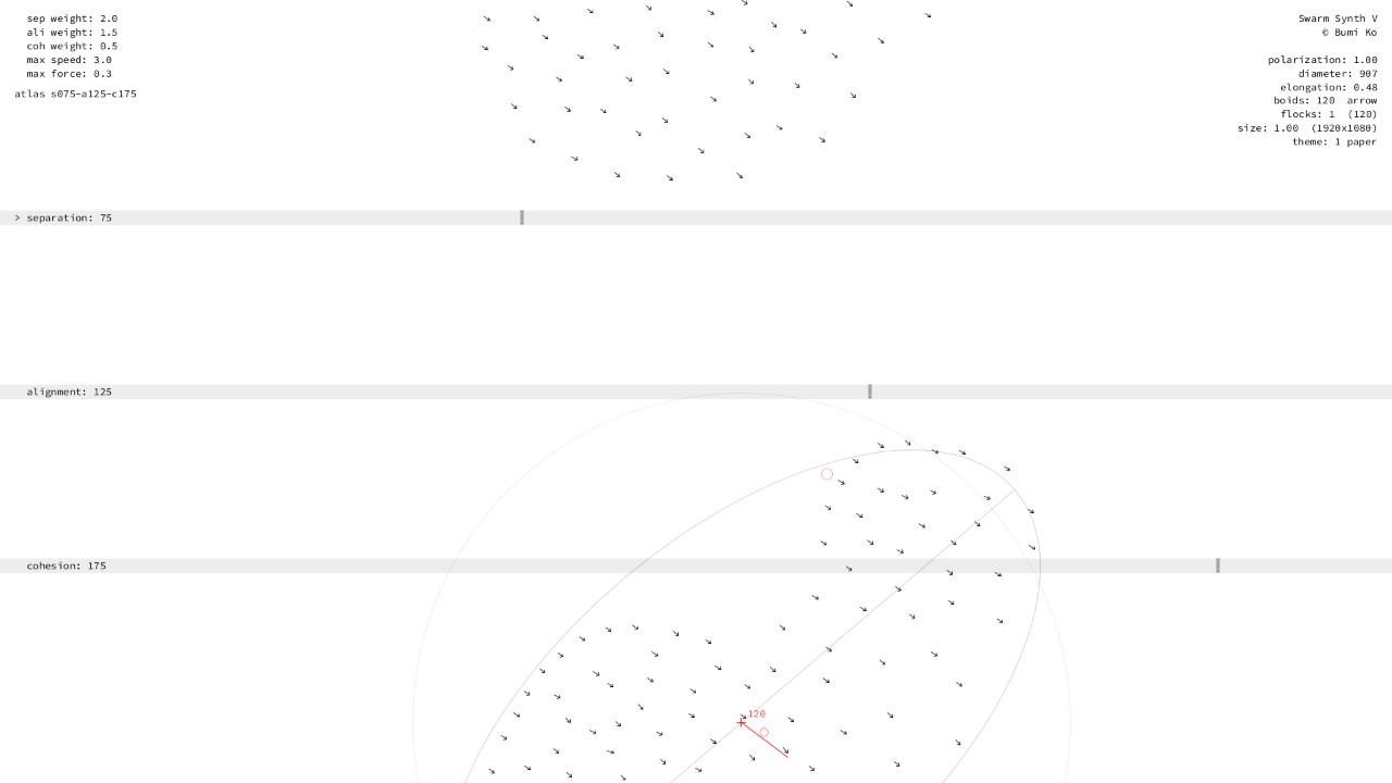Separation 50–100, alignment 100–150, cohesion 150–200: one great flock