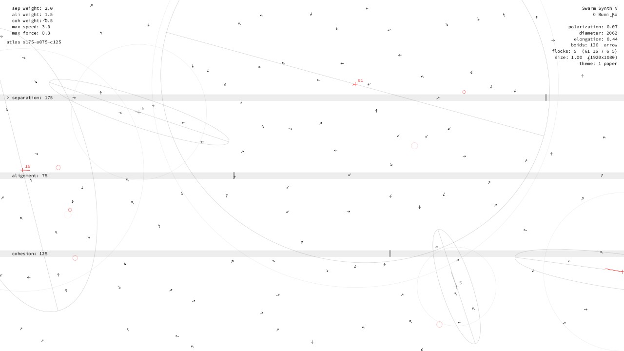 Separation 150–200, alignment 50–100, cohesion 100–150: many small flocks