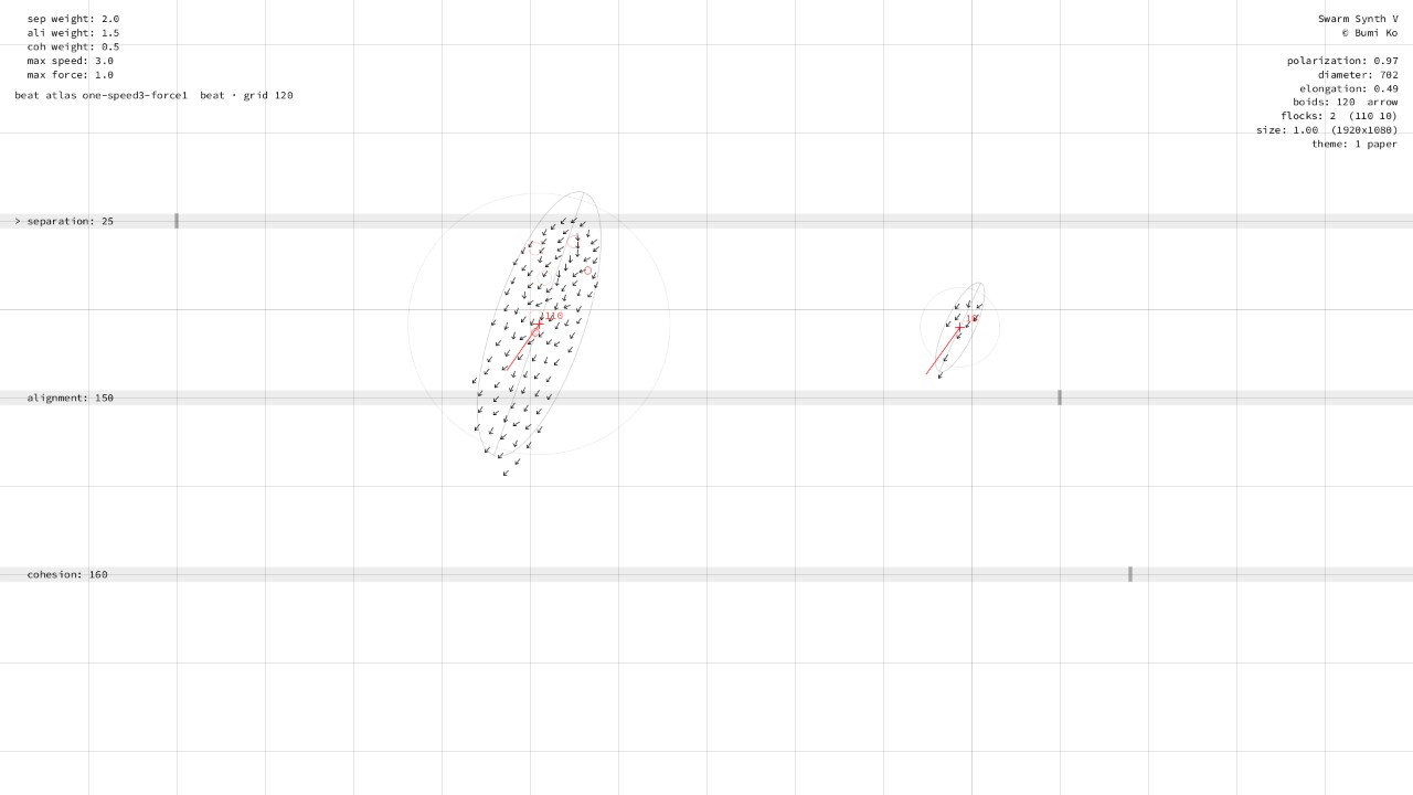 one flock, speed 3, force 1: metronomic, 72 BPM