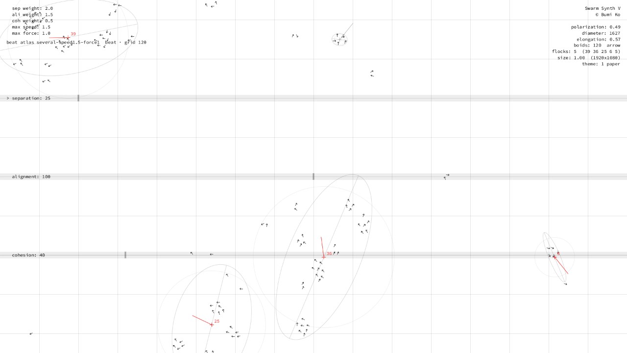 several flocks, speed 1.5, force 1: loose, 34 BPM