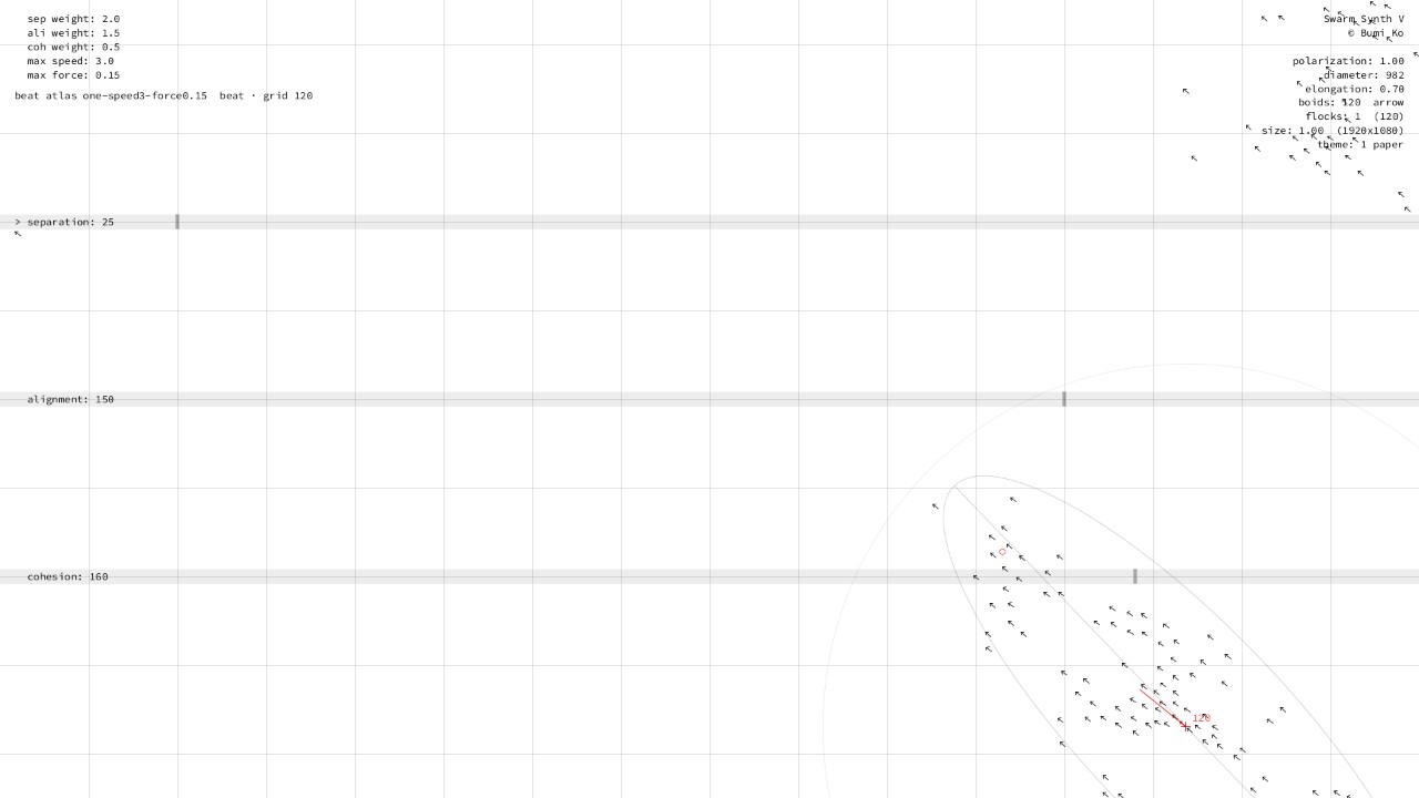 one flock, speed 3, force 0.15: metronomic, 79 BPM